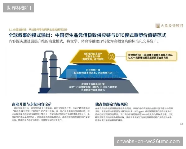 毕马威报告显示，门票及衍生品收入在中国顶级赛事IP中占比极低，私域流量价值未被充分挖掘